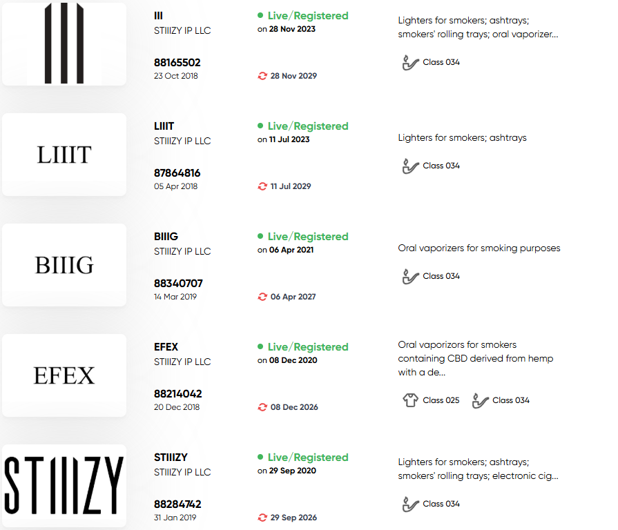 Stiiizy