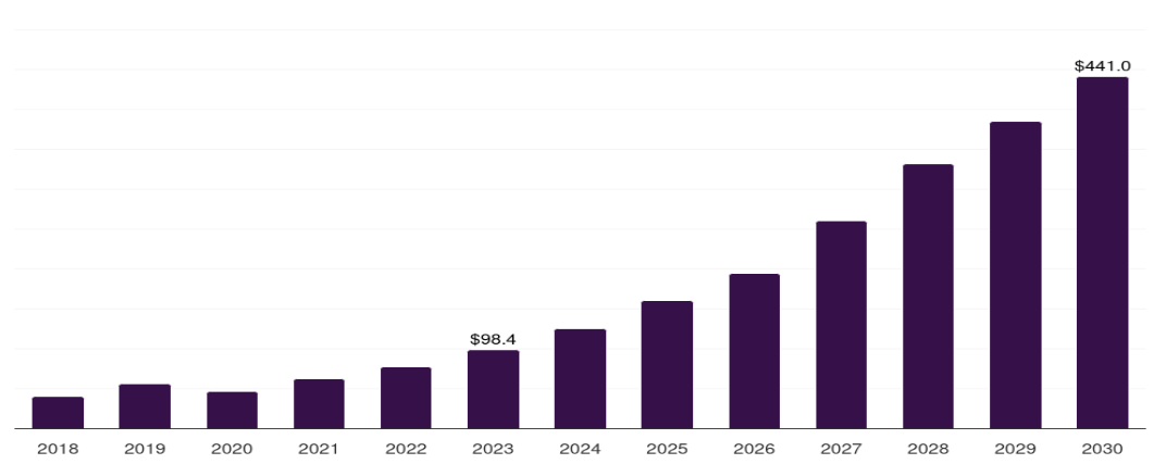 Analysis of the Czech cannabis market