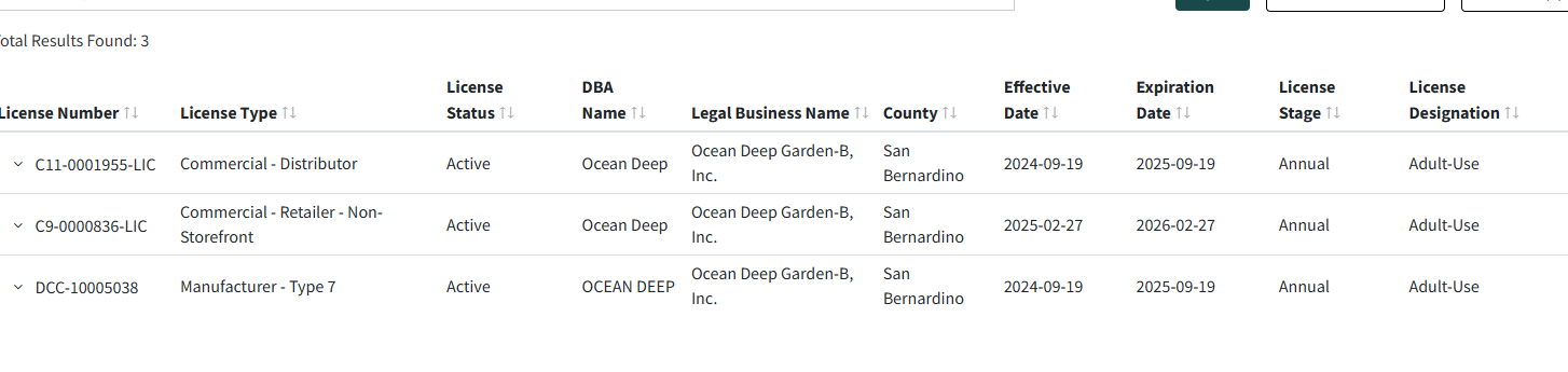 Ocean Deep Extraction Labs